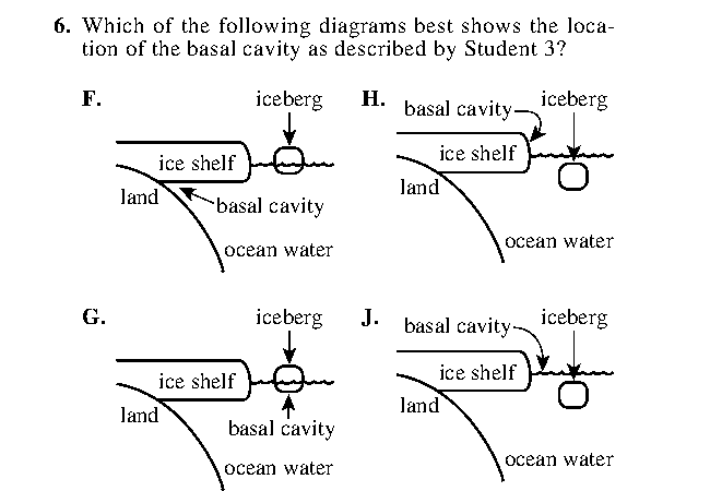 Question 6 as printed in the Preparing for the ACT — Practice Test 1 booklet