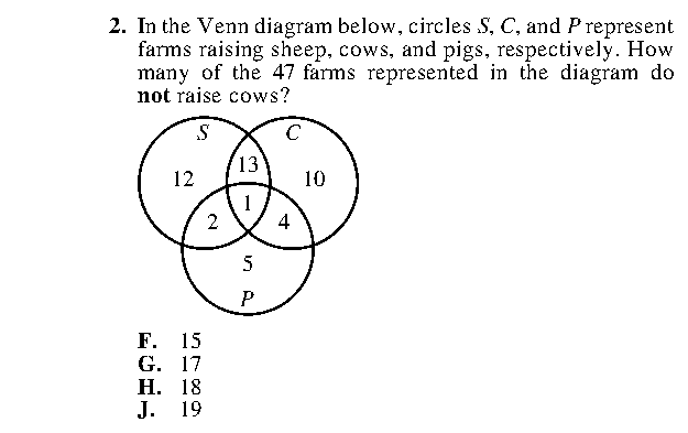 Question 2 as printed in the Preparing for the ACT — Practice Test 1 booklet