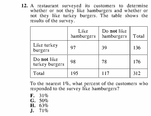 Question 12 as printed in the ACT Practice Test 2 booklet